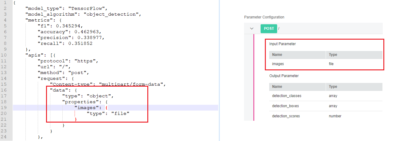 **Figure 1** Mapping between the configuration file and Usage Guides