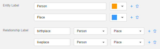 **Figure 1** Example of entity and relationship labels