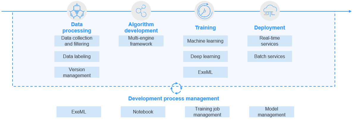 **Figure 1** Function overview