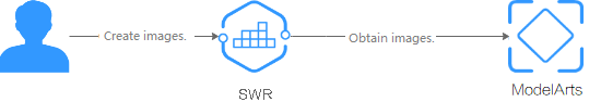 **Figure 1** Obtaining images