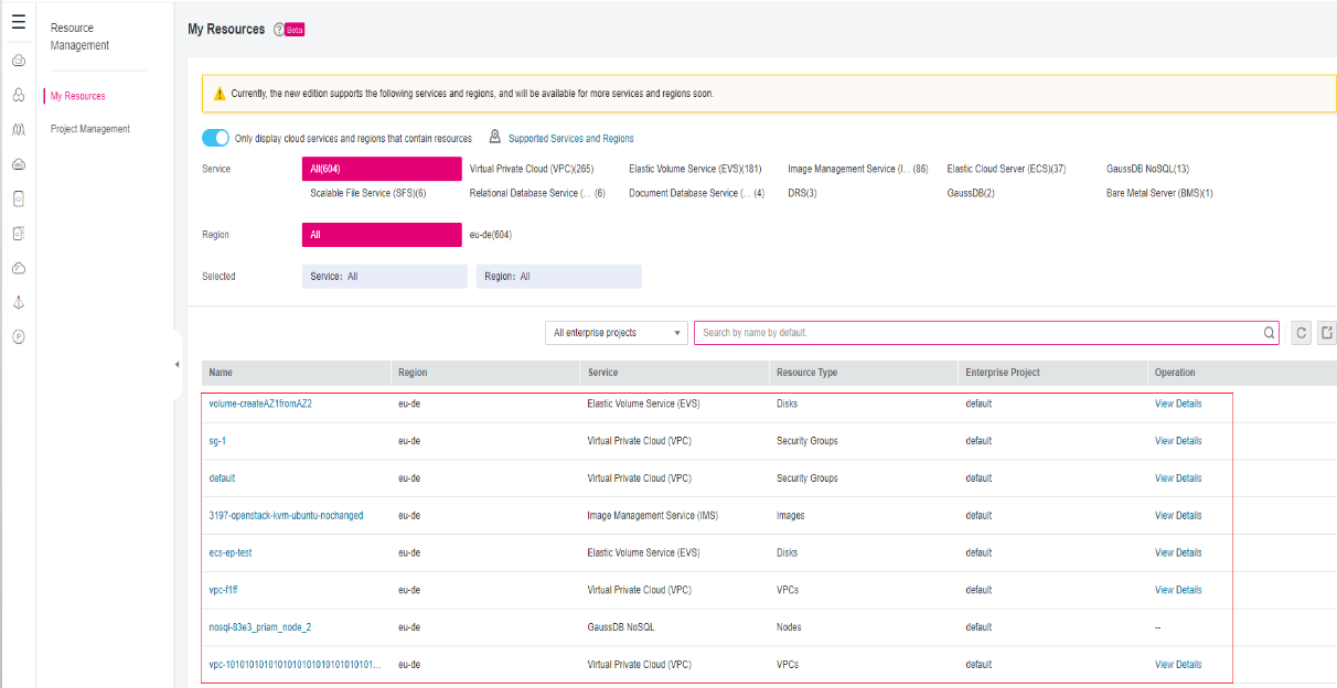 **Figure 1** Part of resource information displayed