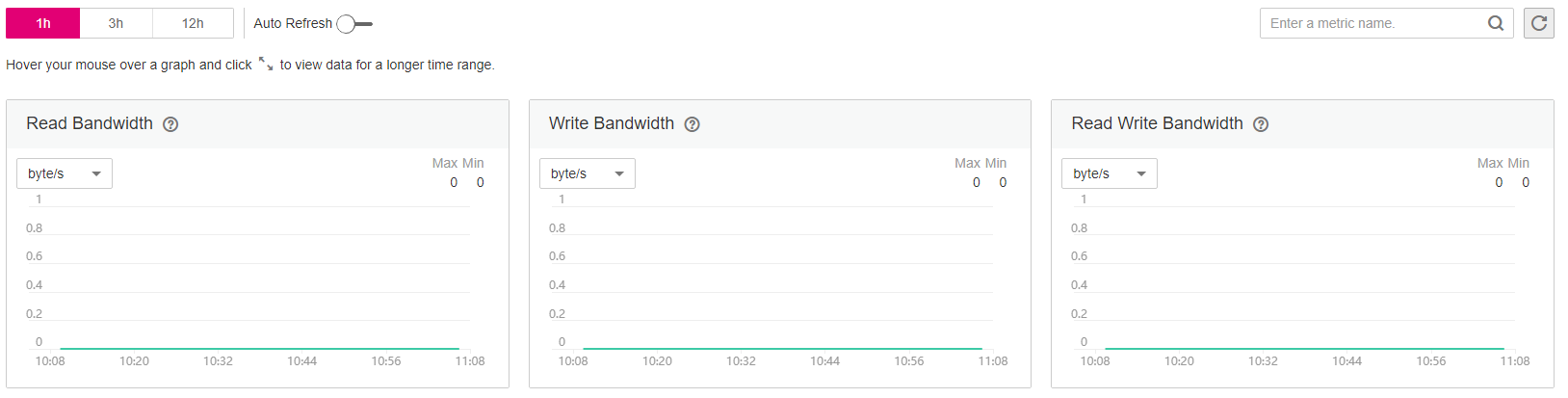 **Figure 1** Monitoring graphs