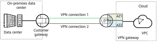 **Figure 1** Scenario where services are running properly