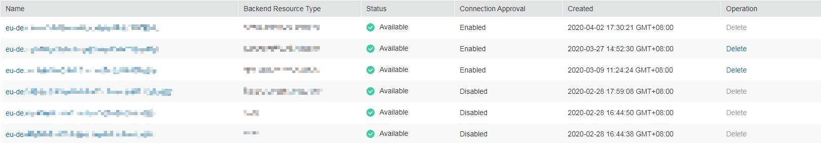 **Figure 2** VPC endpoint service list