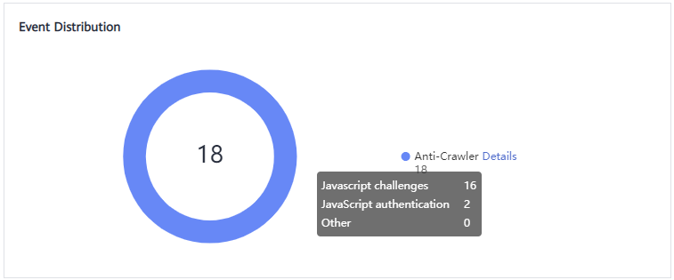 **Figure 2** Parameters of a JavaScript anti-crawler protection rule