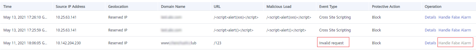 **Figure 1** Normal requests blocked by WAF as invalid requests