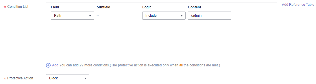 **Figure 1** Condition field