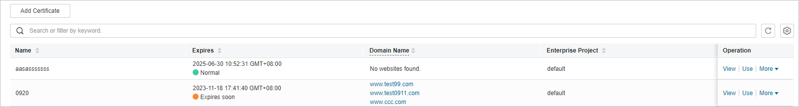 **Figure 1** Certificate list