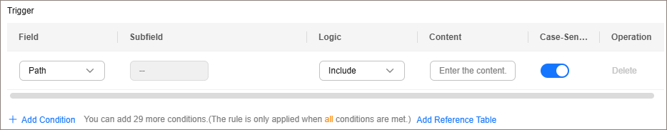 **Figure 1** Condition field